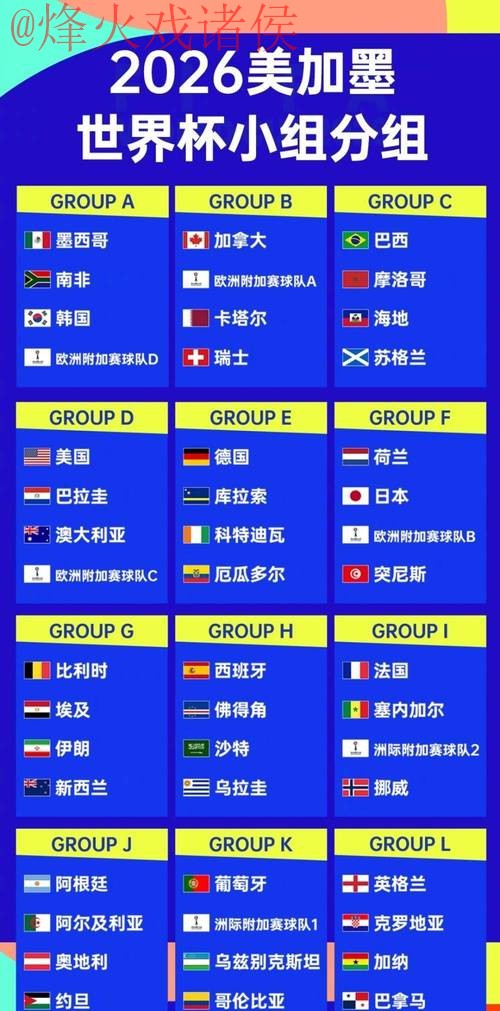 2026世界杯预测实时最佳 2026世界杯预测实时最佳