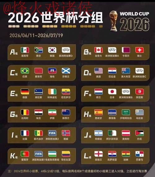 2026世界杯预测实时最佳 2026世界杯预测实时最佳