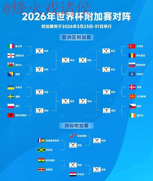 2026世界杯预测实时最佳 2026世界杯预测实时最佳