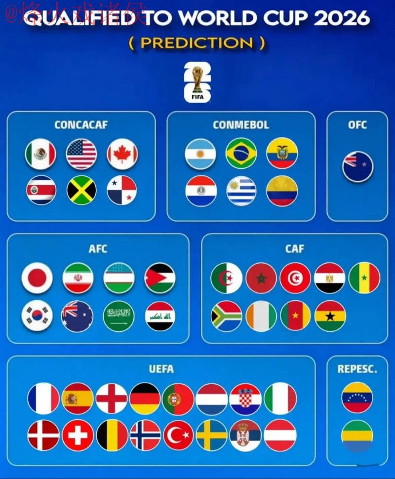 2026世界杯预测高清