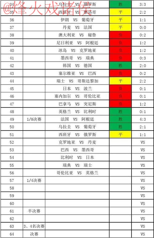 世界杯比分网页版全站 世界杯比分网页版全站